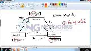 Root Bridge For STP Election