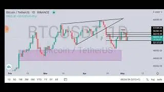 9th day of the 250 days of Technical analysis challenge