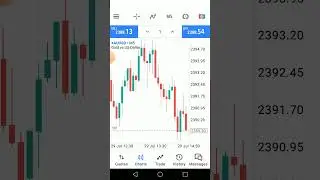 Forex demo xau usd btc part 4