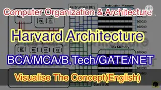Harvard Architecture 