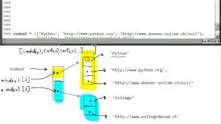 projet 1 etape2 python indexation liste 2d