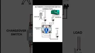 AUTOMATIC CHANGEOVER SWITCH CONNECTION 