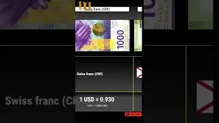 World Highest Currency 2023 