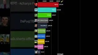 TOP 10 fastest growing youtube channels (August 2023) MrBeast DaFuq Boom Skibidi Minecraft BigTasty
