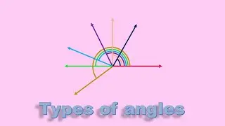 Types of angles । Right angle, acute angle, obtuse angle, straight angle, reflex angle