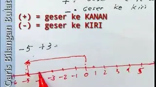 KELAS 6: Cara menggambar rumus di garis bilangan bulat