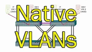 Native VLAN Mismatch and 802.1Q Tagging [CCNP ENCOR, CCNP ENARSI]
