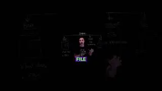 AWS File Storage | EFS & FSx #aws #amazonefs