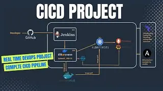 Complete DevOps Project: CI/CD with Jenkins, Maven, Ansible, Docker & Kubernetes (Step-by-Step)