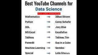 LEARN DATA SCIENCE || C++ v/s Python v/s PHP || 