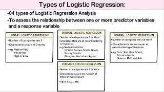 Logistic Regression Analysis: Introduction, Types and Data Considerations