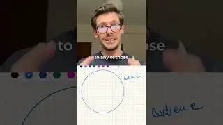 How Ad Targeting Works