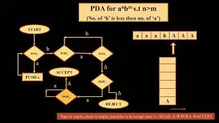 Push Down Automata Ex. 3 (Method 1)