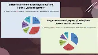 Огер Катерина