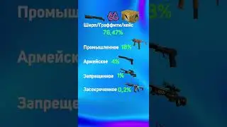 КАКОЙ ШАНС ДРОПА ПОСЛЕ КАТКИ В CSGO 