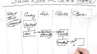 Whiteboard: Flowchart 2