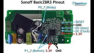 SuperHouse #35: Sonoff BasicZBR3: Zigbee, not WiFi!