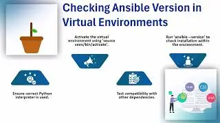 How to Check Ansible Version | Ansible Training Essentials | Ansible Tutorial Basics