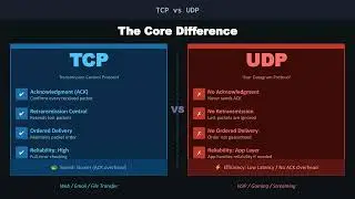 Why UDP Feels 