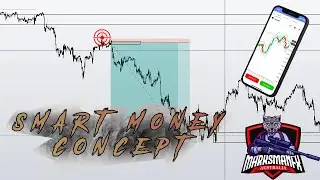 SMART MONEY CONCEPTS FOREX | Trading Like The Banks Bootcamp | Episode 1 | The Institutions Concept
