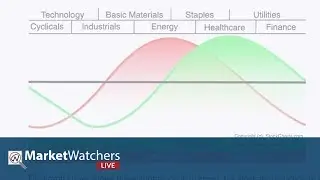 MWL: Dan Russo Discusses Chaikin PowerFeed (5/16/18)
