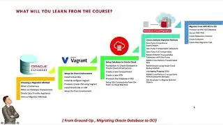 Oracle Database Migration Methods: On-Prem to Oracle Cloud