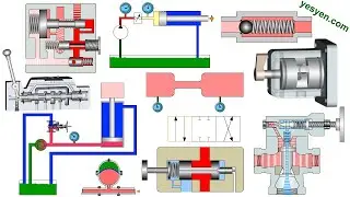 Hydraulic Circuit Training with Animation - Walk Through