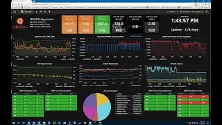 How to Configure Grafana Monitoring Server on Ubuntu | Step-by-Step Guide for Beginners