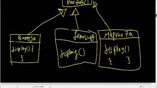 Strategy Pattern !   Part1 - The Problem