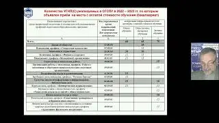 План приёма в СГСПУ в 2022 году на бюджет и места с оплатой