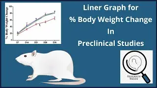 Liner Graph for Percentage Body Weight Change | Liner Graph in GraphPad Prism for Two way ANOVA