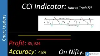 Algo Trading: CCI Indicator Setup for Streak