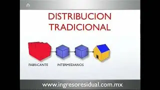 Como funciona la oportunidad de negocio