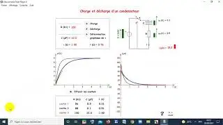 CHARGE ET DECHARGE D'UN CONDENSATEUR: 6 ANIMATIONS
