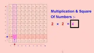 Multiplication Table Activity With GeoGebra || GeoGebra Activity : 3