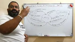 how to convert level 0 dfd to level 1 explained with example/how to draw level 1 data flow diagram