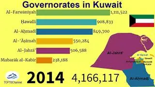 Changes of population of Kuwait's governorates (1990-2030)| TOP 10 Channel