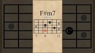 A Major 7 chord progression on guitar 🎸 #shorts #trending #guitarlesson #begginers