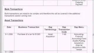 SAP Financial Statement Reporting