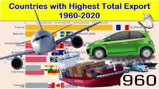 Countries with Highest Total Export 1960-2020|| data is beautiful