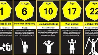 YOU vs People Your Age 2 (Accomplishment Comparison)