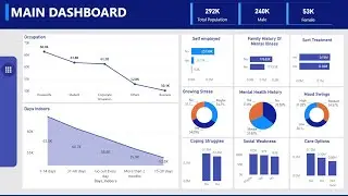 Step by step tutorial on creating a simple Dashboard in power Bi