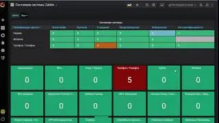 Installing Grafana Grafana for zabbix debian