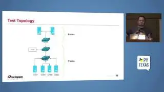SDN - Enabling dynamic routing with python and Open vSwitch (OVS)