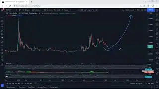 XRP - Ripple Technical Analysis for February 5 , 2022 - Ripple