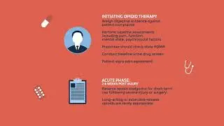 Comprehensive pain management