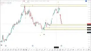 HCL Technologies ||Expected Buy Zone  @(???) & target@(???)|| JAN'2022