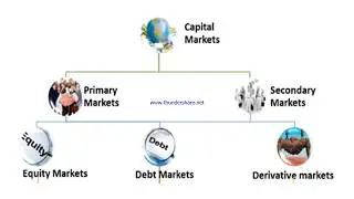 Capital Market|| Financial Market|| Equity and debt Market