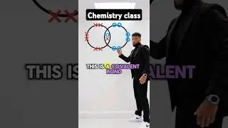 GCSE Chemistry - Covalent Bonding