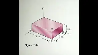 Carga multiaxial. Ley de Hooke generalizada.